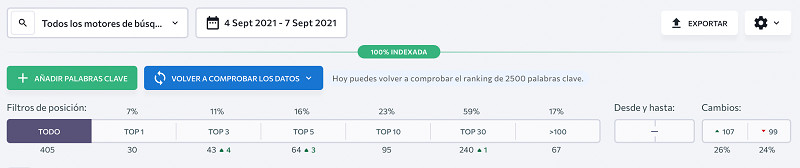 SE-Ranking-agencia-marketing-digital-zaragoza-6